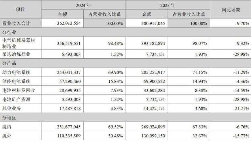 澳门平特一肖100%准资手机版下载,去年中国入境游成绩单公布,全面解答解释落实_开发版V10.52